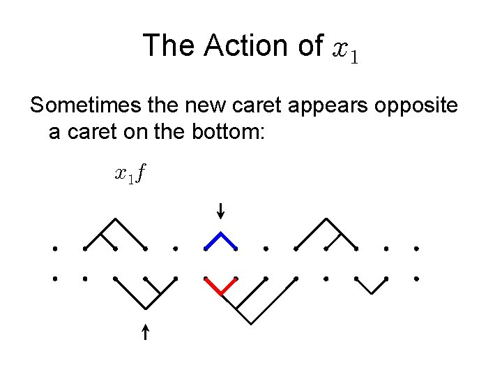 The Action of Sometimes the new caret appears opposite a caret on the bottom:
