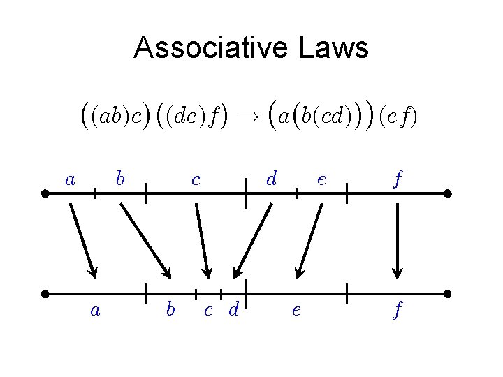 Associative Laws 