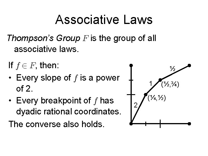 Associative Laws Thompson’s Group is the group of all associative laws. If , then: