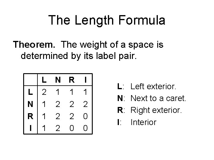 The Length Formula Theorem. The weight of a space is determined by its label