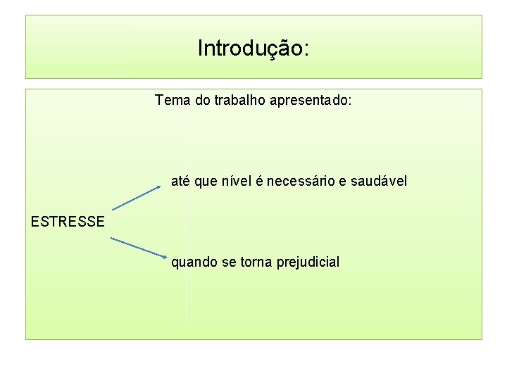 Introdução: Tema do trabalho apresentado: até que nível é necessário e saudável ESTRESSE quando