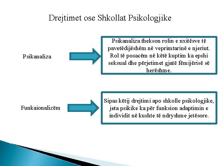 Drejtimet ose Shkollat Psikologjike Psikanaliza Funkaionalizëm Psikanaliza thekson rolin e nxitësve të pavetëdijëshëm në