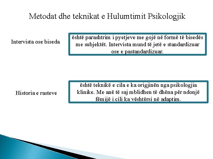 Metodat dhe teknikat e Hulumtimit Psikologjik Intervista ose biseda është parashtrim i pyetjeve me