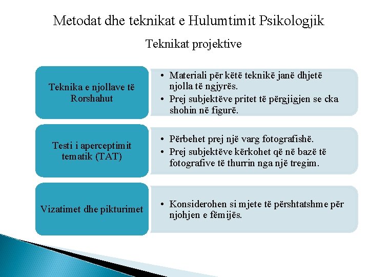 Metodat dhe teknikat e Hulumtimit Psikologjik Teknikat projektive Teknika e njollave të Rorshahut Testi