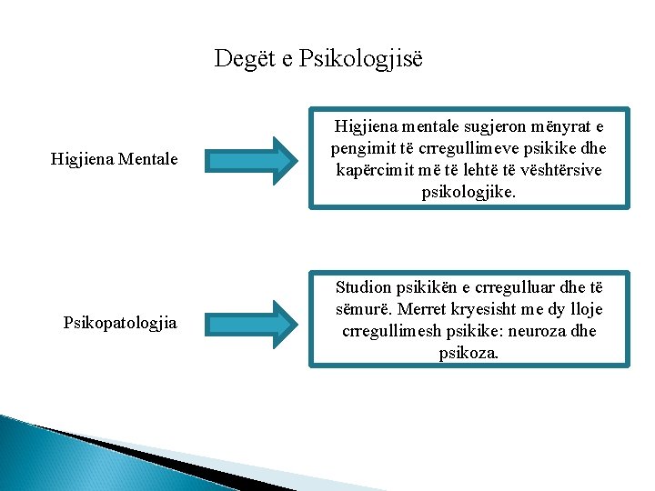 Degët e Psikologjisë Higjiena Mentale Higjiena mentale sugjeron mënyrat e pengimit të crregullimeve psikike