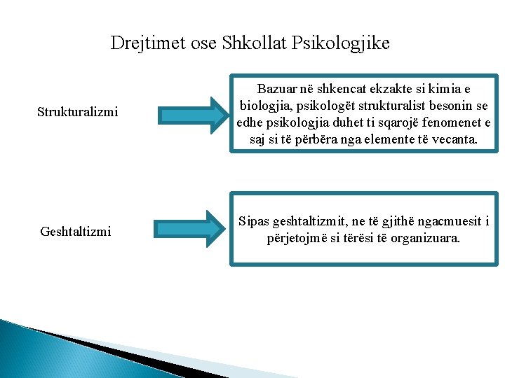 Drejtimet ose Shkollat Psikologjike Strukturalizmi Bazuar në shkencat ekzakte si kimia e biologjia, psikologët