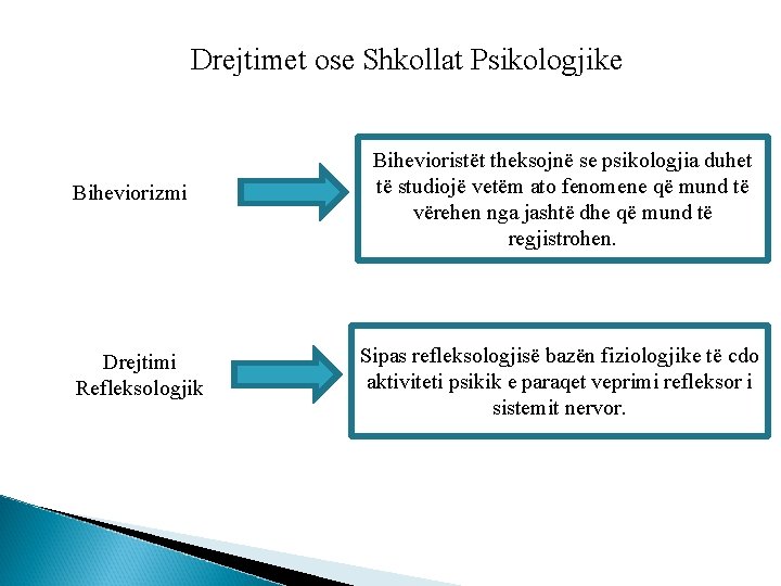 Drejtimet ose Shkollat Psikologjike Biheviorizmi Drejtimi Refleksologjik Bihevioristët theksojnë se psikologjia duhet të studiojë