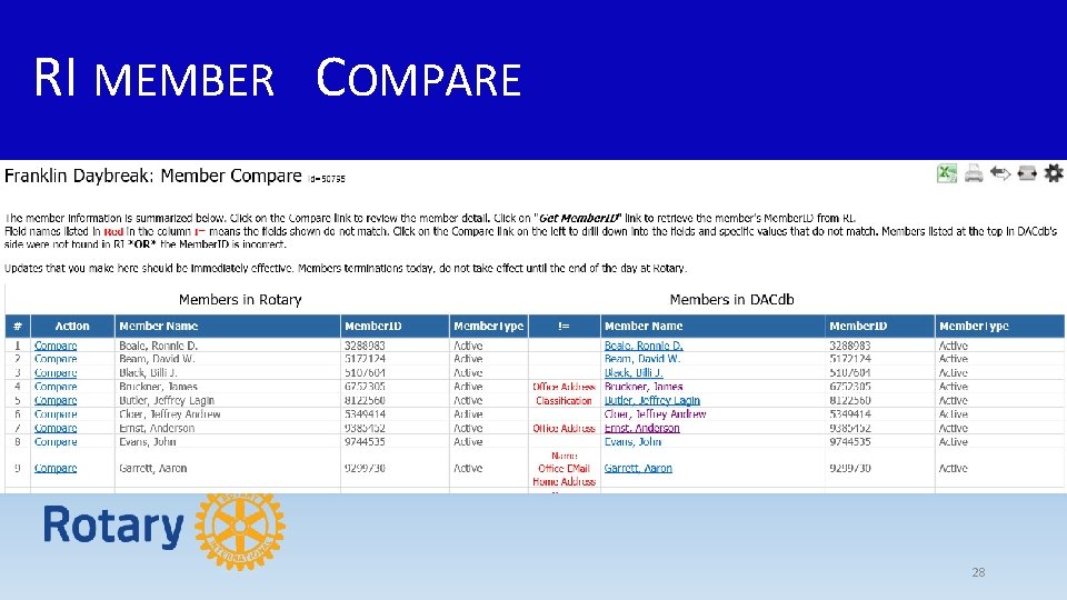 RI MEMBER COMPARE 28 