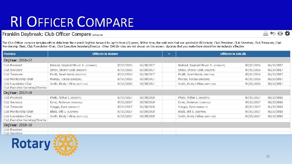 RI OFFICER COMPARE 29 