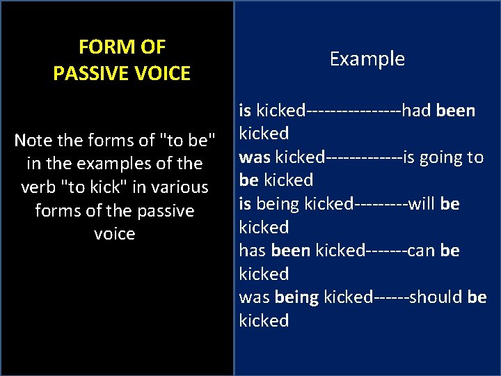 FORM OF PASSIVE VOICE Example is kicked--------had been Note the forms of "to be"