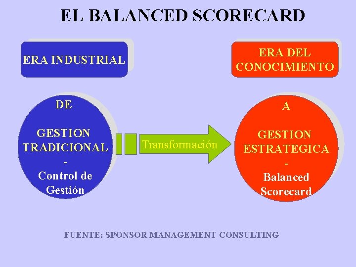 EL BALANCED SCORECARD CUADRO DE MANDO INTEGRAL SECTOR