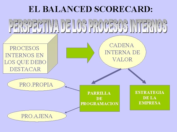 EL BALANCED SCORECARD CUADRO DE MANDO INTEGRAL SECTOR