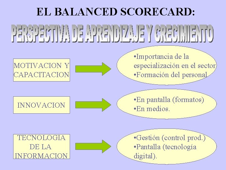 EL BALANCED SCORECARD CUADRO DE MANDO INTEGRAL SECTOR