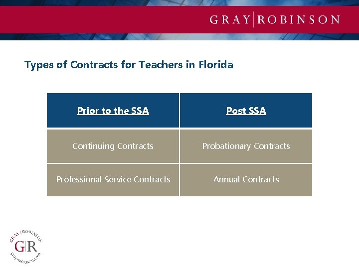 Types of Contracts for Teachers in Florida Prior to the SSA Post SSA Continuing