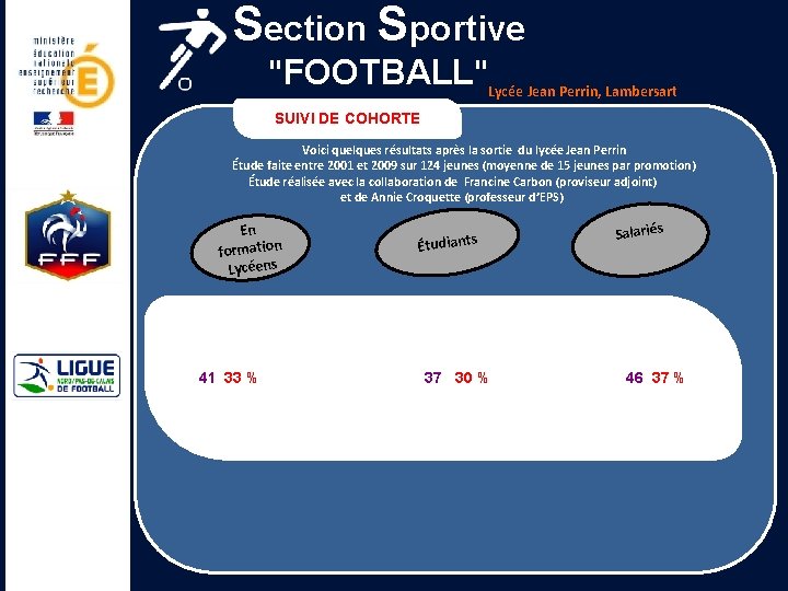 Section Sportive "FOOTBALL"Lycée Jean Perrin, Lambersart SUIVI DE COHORTE Voici quelques résultats après la