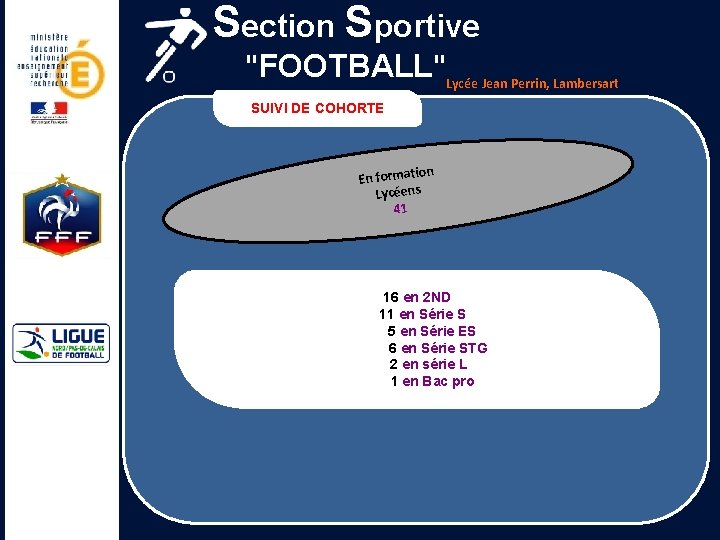 Section Sportive "FOOTBALL"Lycée Jean Perrin, Lambersart SUIVI DE COHORTE ion En format Lycéens 41