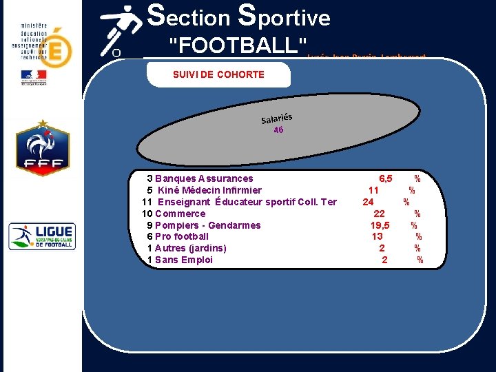 Section Sportive "FOOTBALL"Lycée Jean Perrin, Lambersart SUIVI DE COHORTE Salariés 46 3 Banques Assurances