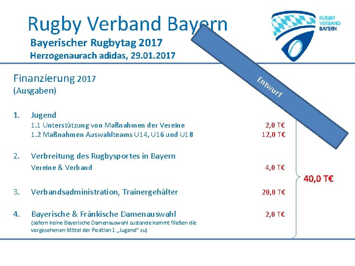 Rugby Verband Bayern Bayerischer Rugbytag 2017 Herzogenaurach adidas, 29. 01. 2017 Finanzierung 2017 (Ausgaben)