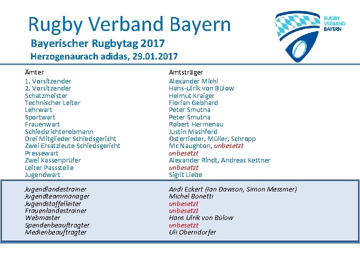 Rugby Verband Bayern Bayerischer Rugbytag 2017 Herzogenaurach adidas, 29. 01. 2017 Ämter 1. Vorsitzender