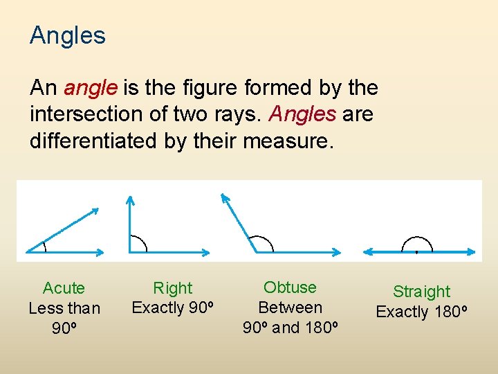 Angles An angle is the figure formed by the intersection of two rays. Angles