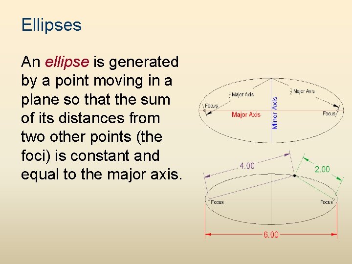 Ellipses An ellipse is generated by a point moving in a plane so that