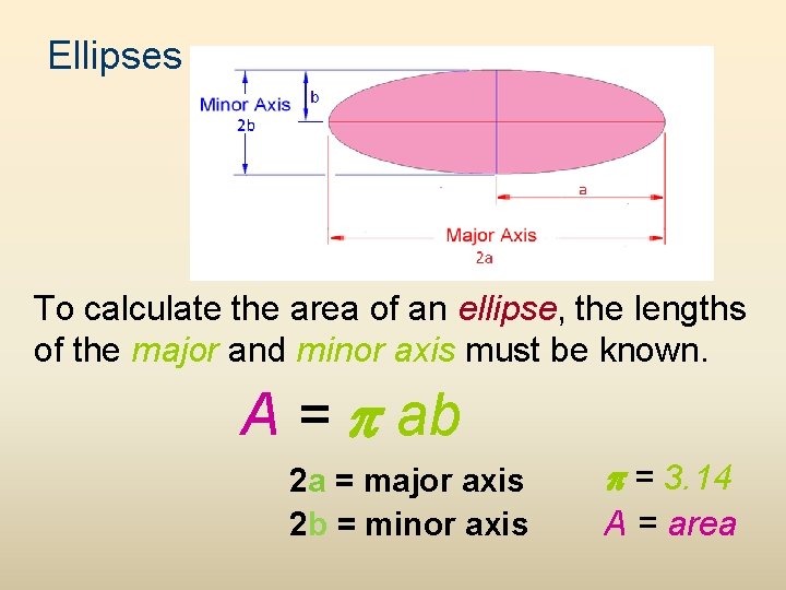 Ellipses To calculate the area of an ellipse, the lengths of the major and