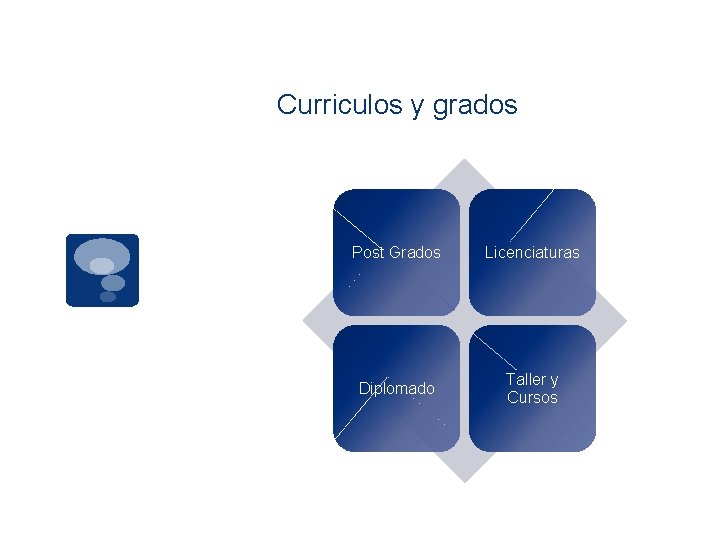 Curriculos y grados Post Grados Licenciaturas Diplomado Taller y Cursos 