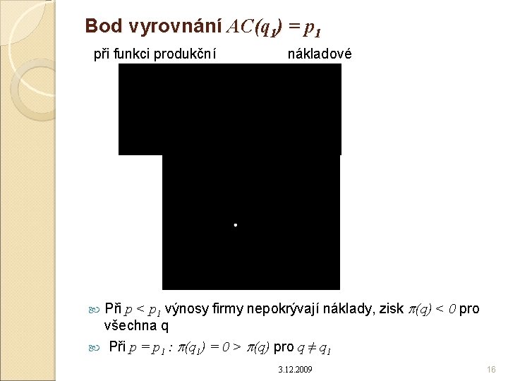 Bod vyrovnání AC(q 1) = p 1 při funkci produkční nákladové Při p <