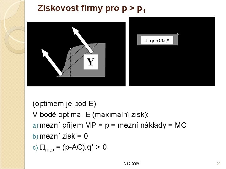 Ziskovost firmy pro p > p 1 (optimem je bod E) V bodě optima