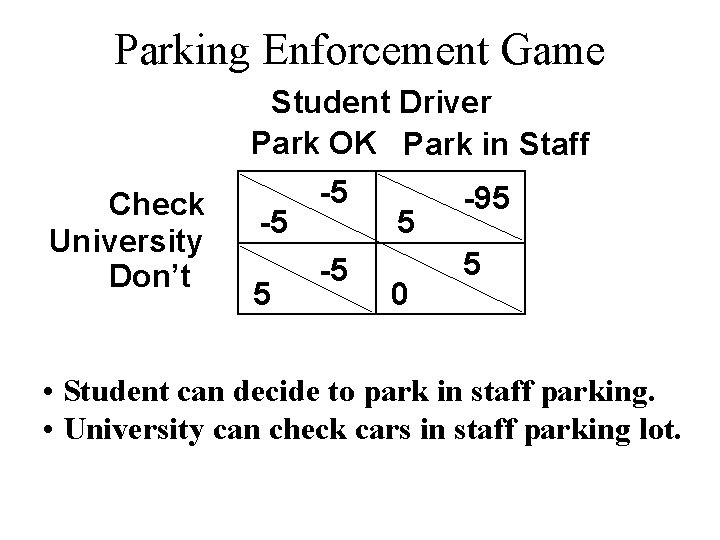 Parking Enforcement Game Student Driver Park OK Park in Staff Check University Don’t -5