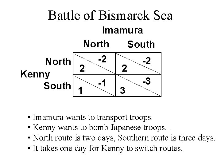 Battle of Bismarck Sea Imamura North South North 2 Kenny South 1 -2 -1