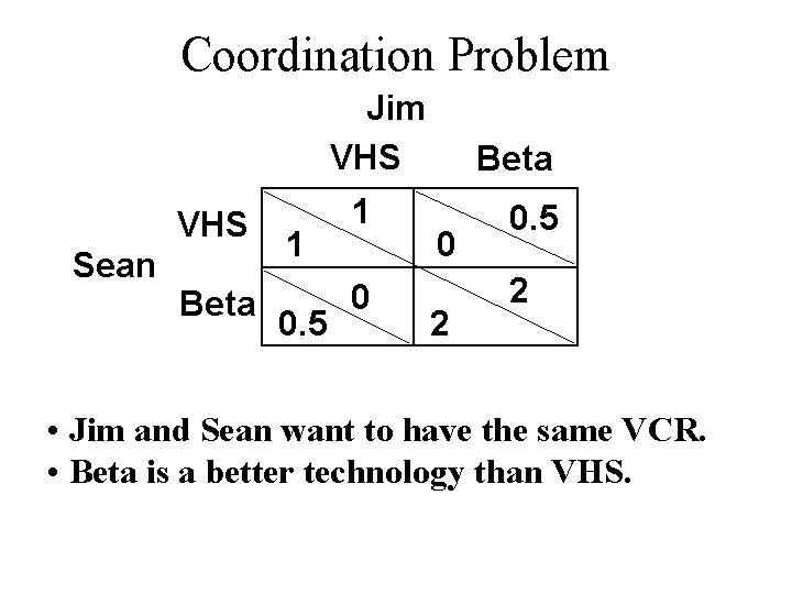 Coordination Problem Jim VHS Sean Beta 1 0. 5 1 0 Beta 0 2