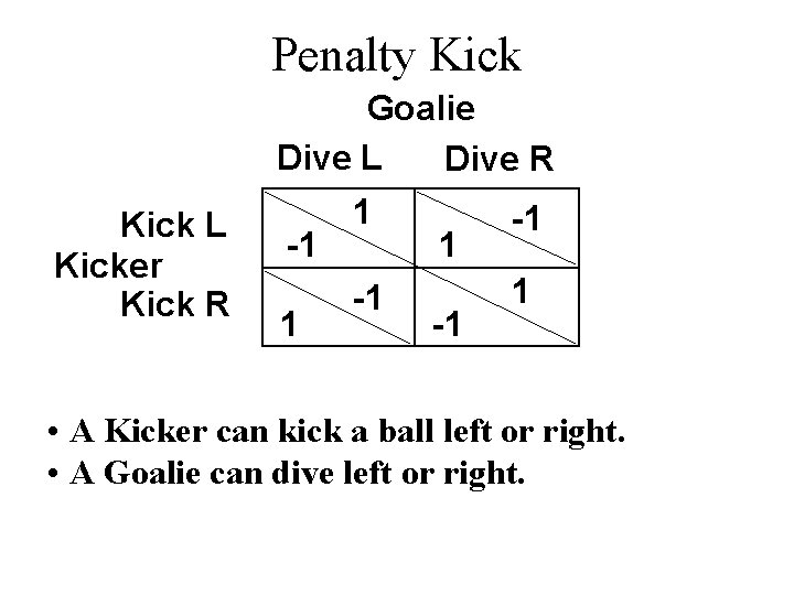 Penalty Kick Goalie Dive L Dive R Kick L Kicker Kick R -1 1