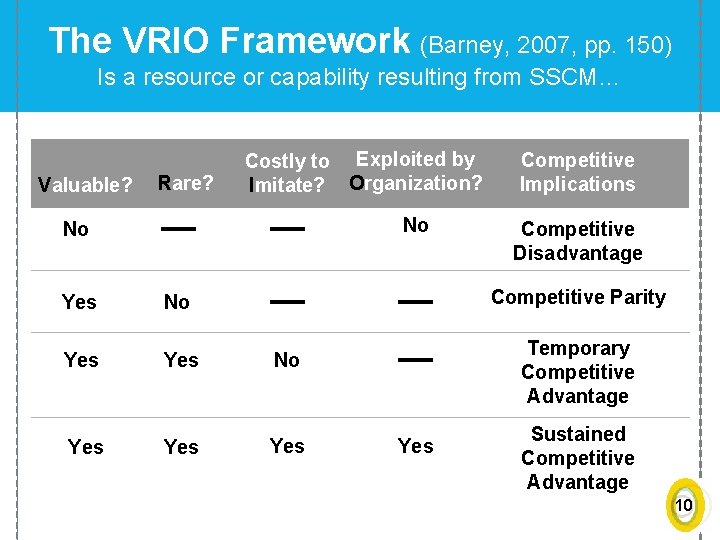 The VRIO Framework (Barney, 2007, pp. 150) Is a resource or capability resulting from