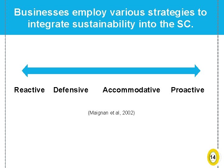 Businesses employ various strategies to integrate sustainability into the SC. Reactive Defensive Accommodative Proactive