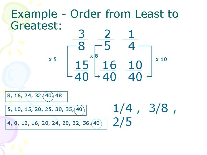 Example - Order from Least to Greatest: 3 8 x 5 15 40 2