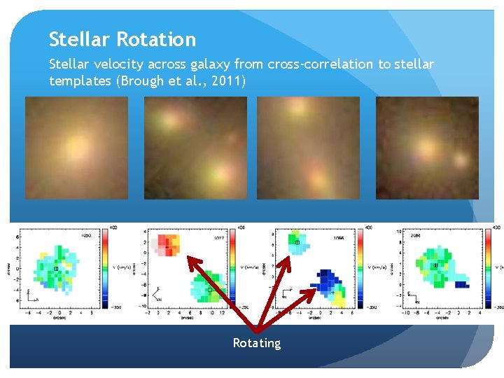 Stellar Rotation Stellar velocity across galaxy from cross-correlation to stellar templates (Brough et al.