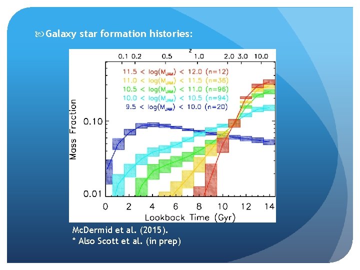  Galaxy star formation histories: Mc. Dermid et al. (2015). * Also Scott et