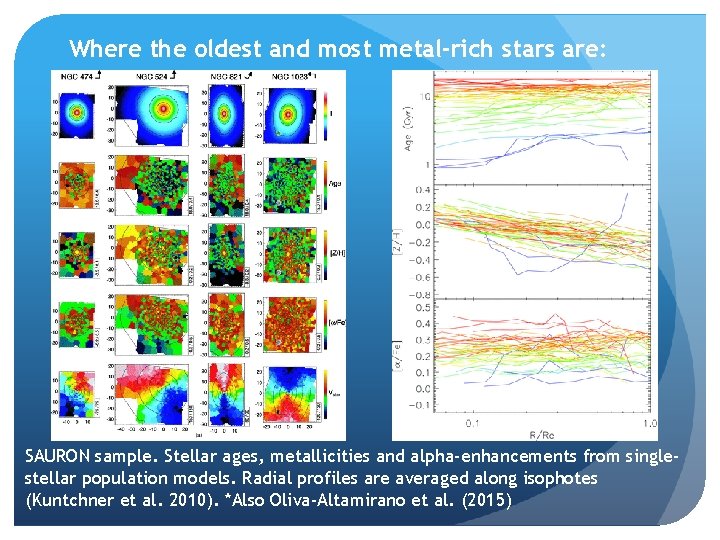 Where the oldest and most metal-rich stars are: SAURON sample. Stellar ages, metallicities and