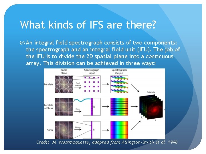 What kinds of IFS are there? An integral field spectrograph consists of two components: