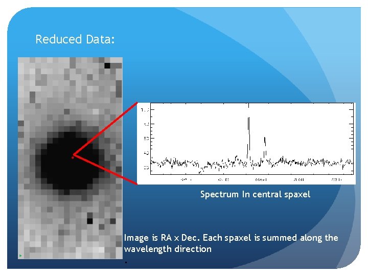 Reduced Data: Spectrum In central spaxel Image is RA x Dec. Each spaxel is