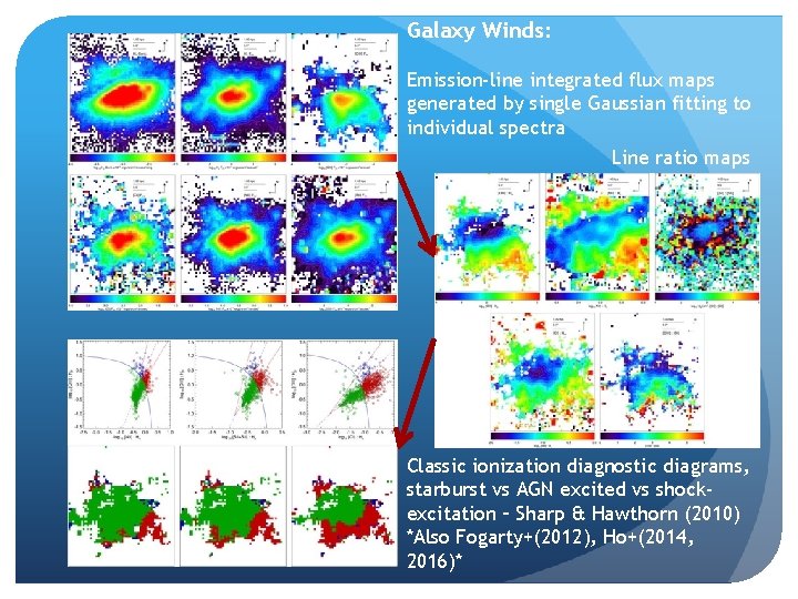 Galaxy Winds: Emission-line integrated flux maps generated by single Gaussian fitting to individual spectra