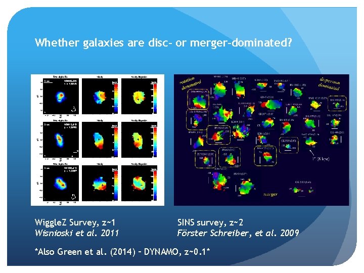 Whether galaxies are disc- or merger-dominated? Wiggle. Z Survey, z~1 Wisnioski et al. 2011