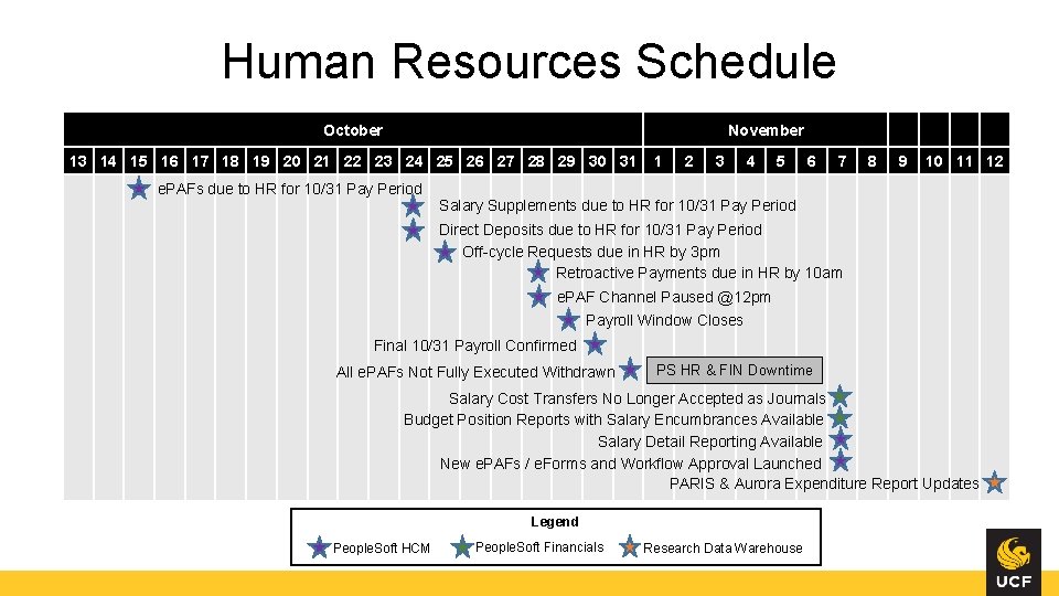 Human Resources Schedule October November 13 14 15 16 17 18 19 20 21