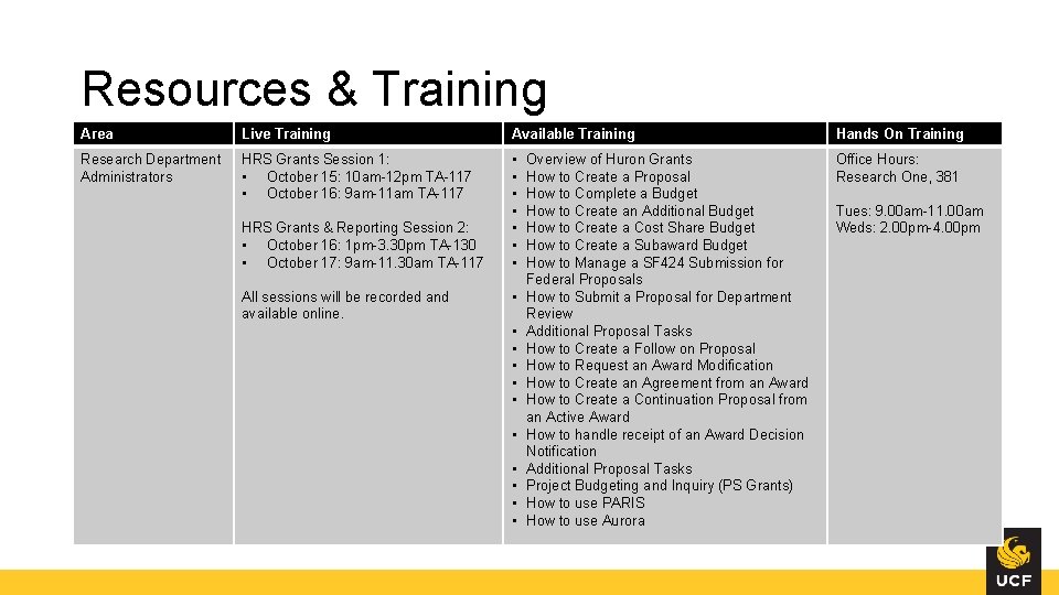 Resources & Training Area Live Training Available Training Hands On Training Research Department Administrators