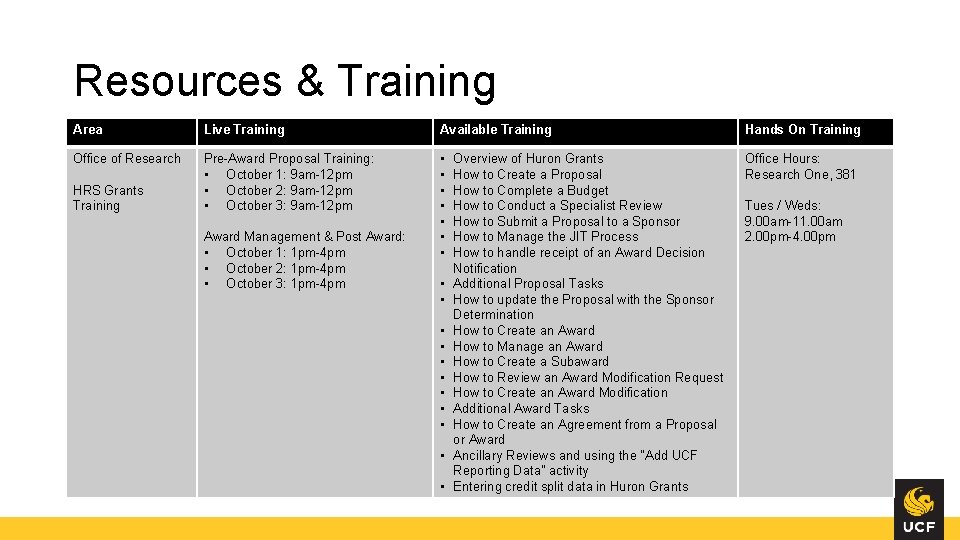 Resources & Training Area Live Training Available Training Hands On Training Office of Research