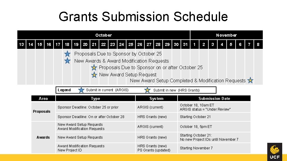 Grants Submission Schedule October 13 14 15 16 17 18 19 20 21 22