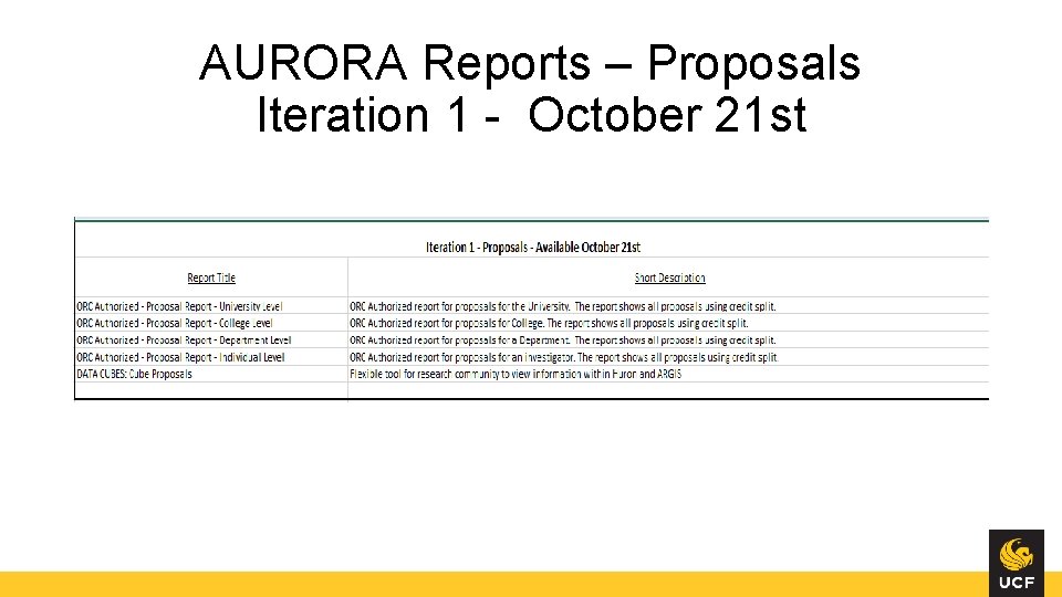 AURORA Reports – Proposals Iteration 1 - October 21 st 