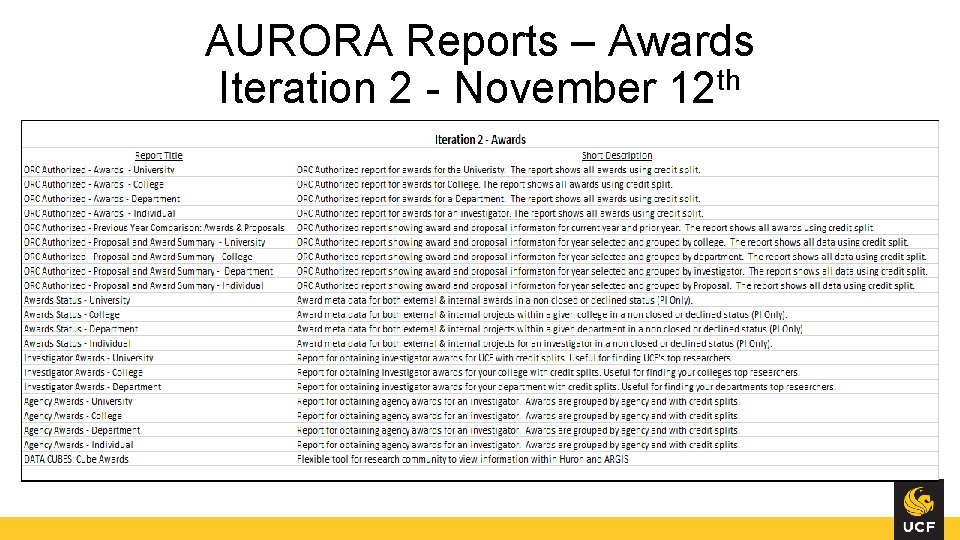 AURORA Reports – Awards Iteration 2 - November 12 th 