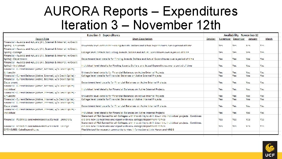 AURORA Reports – Expenditures Iteration 3 – November 12 th 